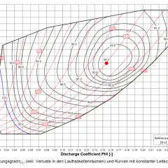 Diagramm zeigt Wirkungsgrad von bf turbines. PSI vs. PHI, mit Wirkungsgradkurven und Leitschaufelstellungen.