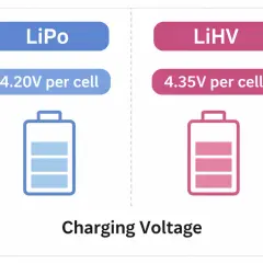 Vergleich der Ladeschlussspannung: LiPo bei 4.20V, LiHV bei 4.35V pro Zelle. Wichtig für 18650 Akkus.