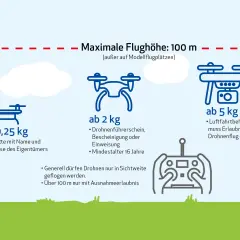 Drohnenregeln in Deutschland: maximale Flughöhe 100m. Beachte die Regeln für tieffluggebiete deutschland, je nach Gewicht des Fluggeräts.
