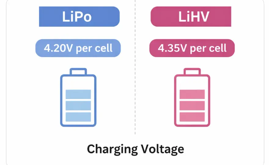 18650 Ladeschlussspannung - 4,2V oder 4,35V? Die Wahrheit!