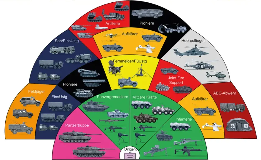 Major Bundeswehr - Rang, Aufgaben, Besoldung & Modellbau-Tipps