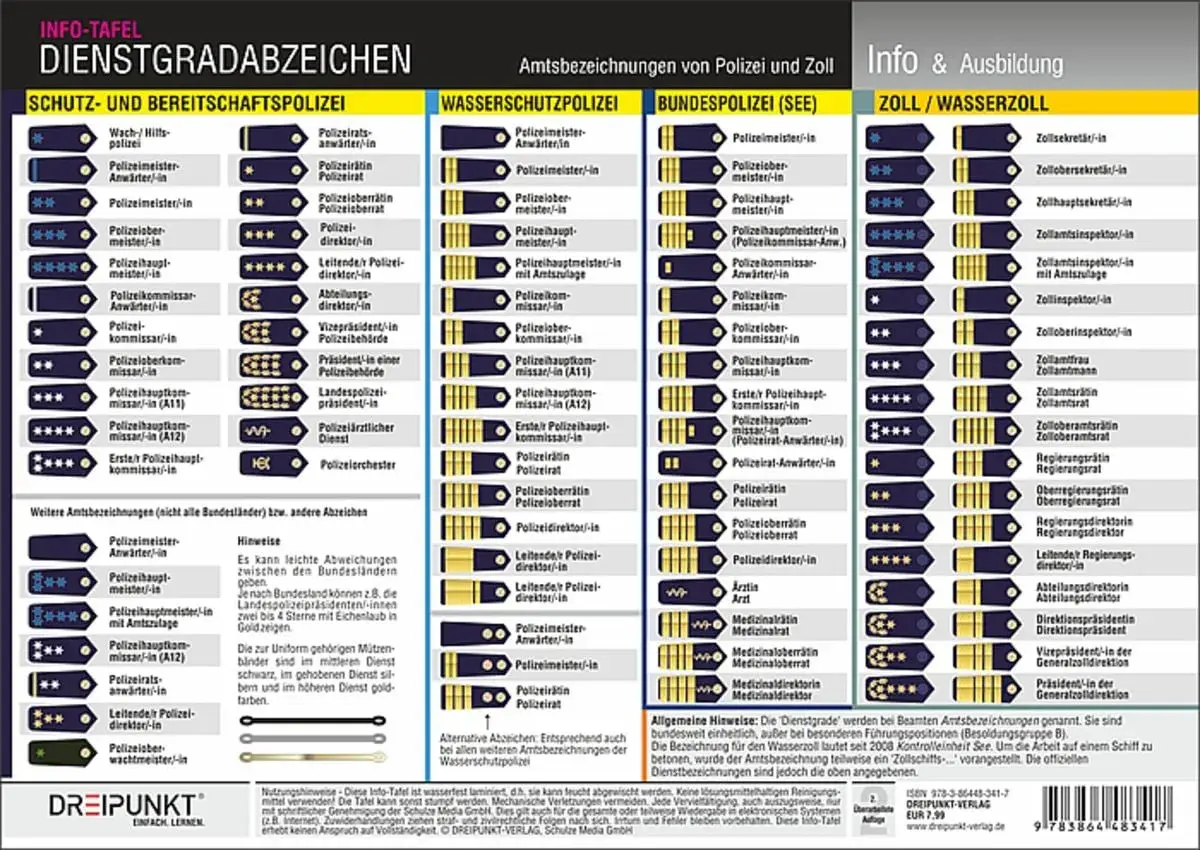 Bundeswehr Grad: Übersicht über Dienstgrade der Polizei und des Zolls, mit Abzeichen und Bezeichnungen.