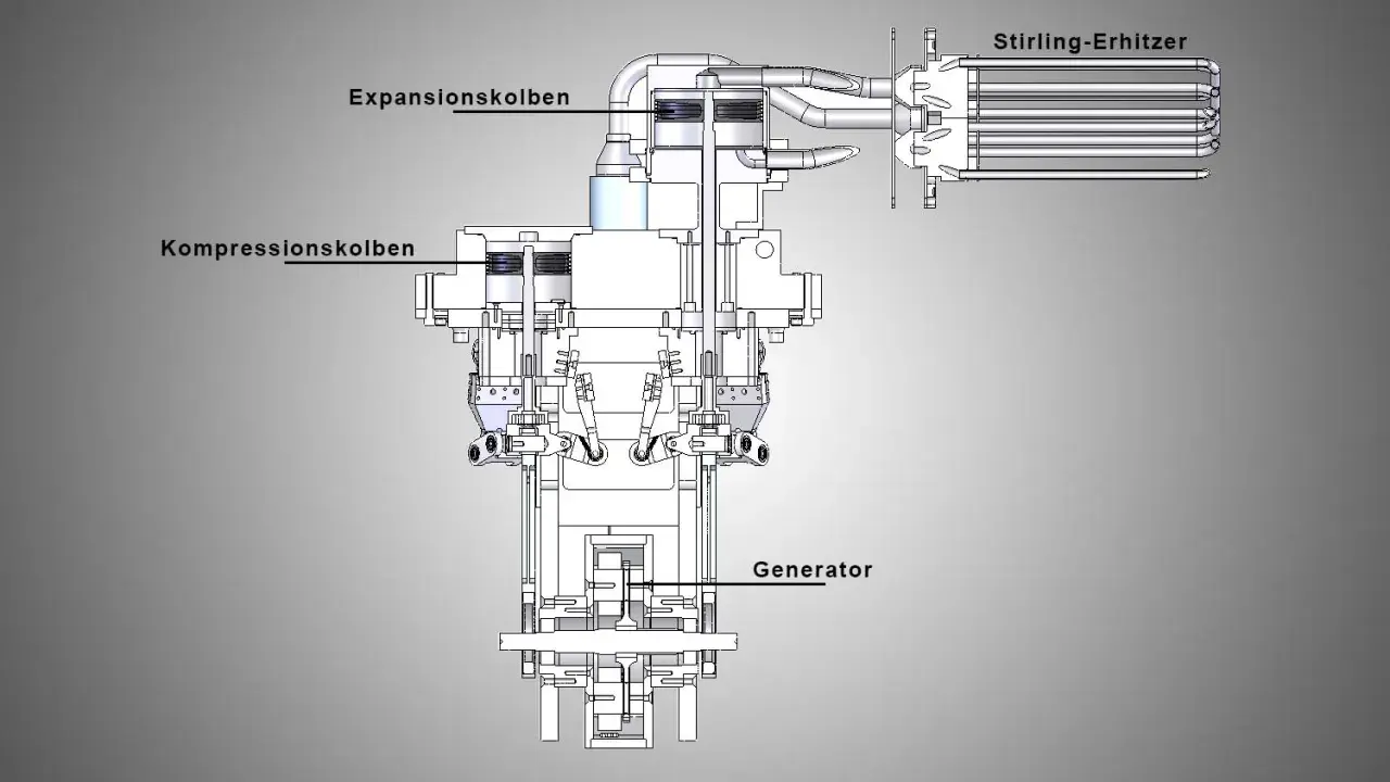 Schnittzeichnung eines Stirlingmotors mit Kompressions- und Expansionskolben, Stirling-Erhitzer und Generator. Ein detaillierter Stirlingmotor Bauplan.